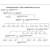 family_genealogy.pdf