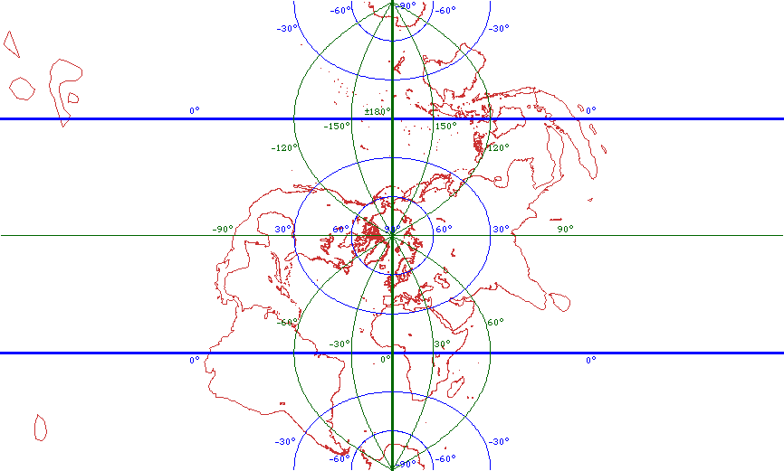 Transverse Mercator Projection
